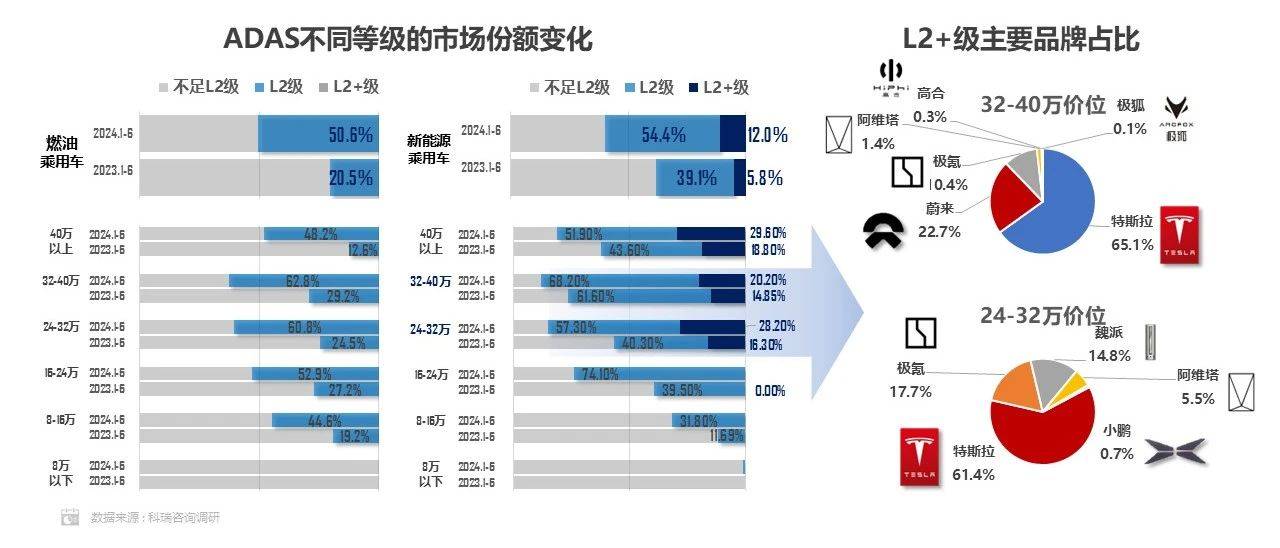 自动驾驶公司竞相IPO背后：研发投入远高于营收，2025年或成分水岭