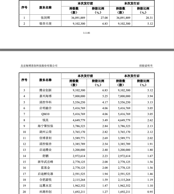 海归夫妻打造一个IPO，年入近70亿