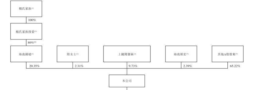 钧达股份转型后再IPO，陆小红向国资借了5亿低息贷