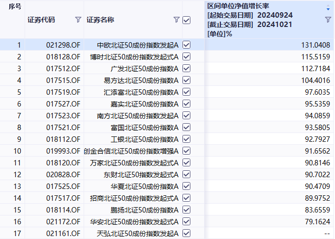 市场开始唱空北证50ETF？这或许是根本原因