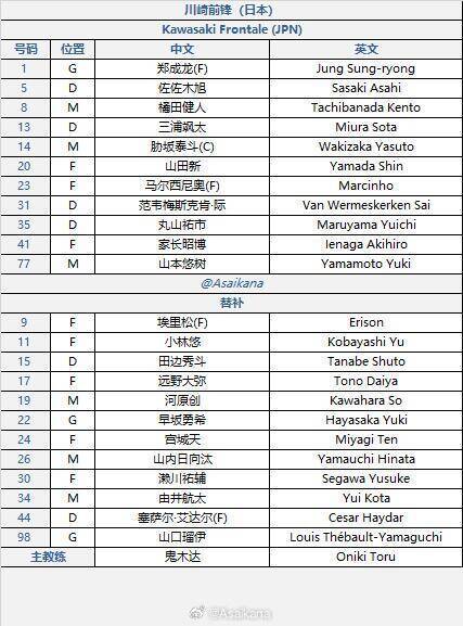 亚冠-申花vs川崎首发：5外援PK2外援，朱辰杰 费南多 杨泽翔先发