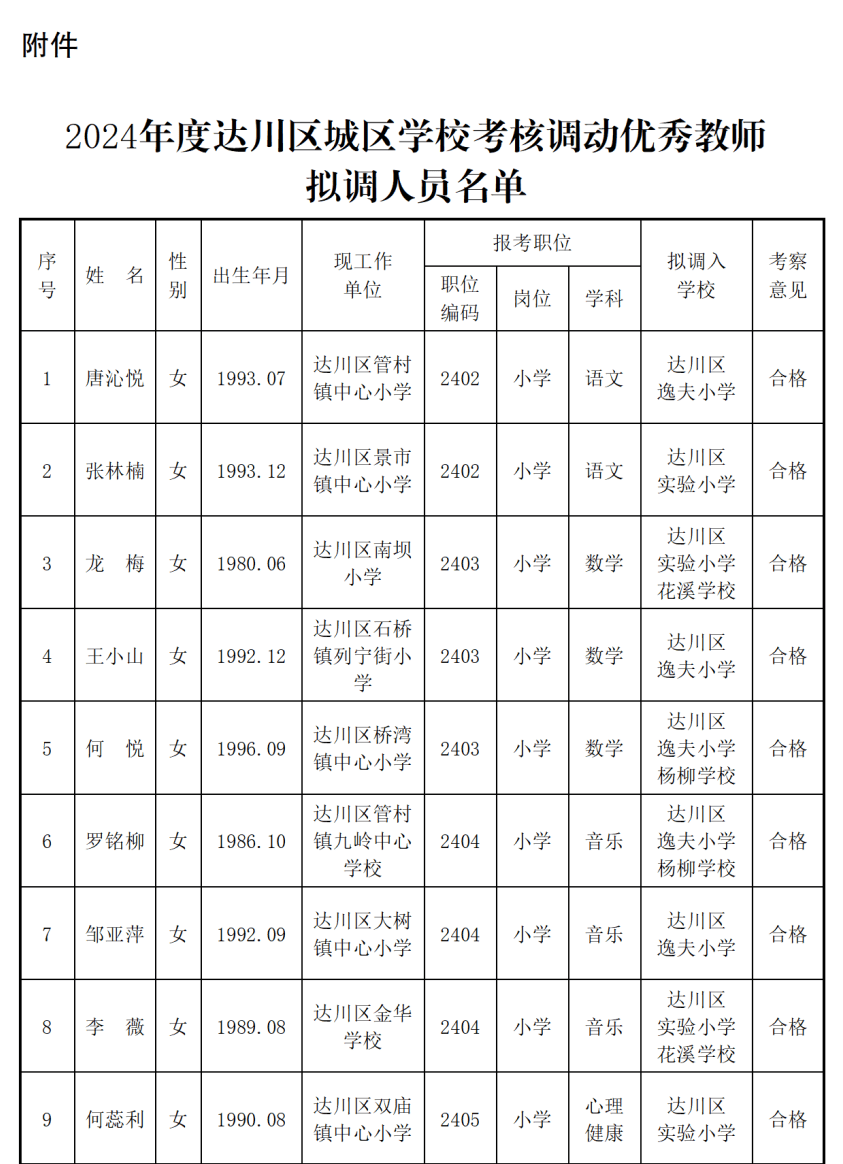 速看!达川区公布拟调人员名单