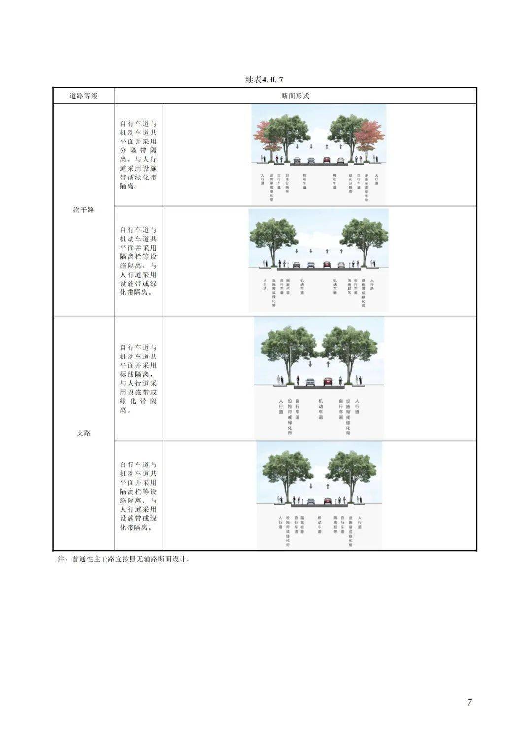 深圳市城市道路设计标准