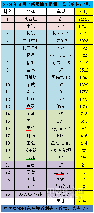 跃跃御市:BBA稳居燃油板块前三甲,国产新能源两极分化