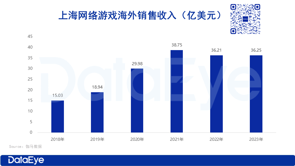 米哈游、莉莉丝、叠纸、鹰角、心动...上海游戏圈出海大盘点