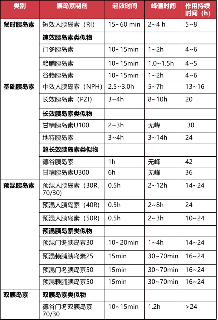 糖友们,您的胰岛素用对了吗?