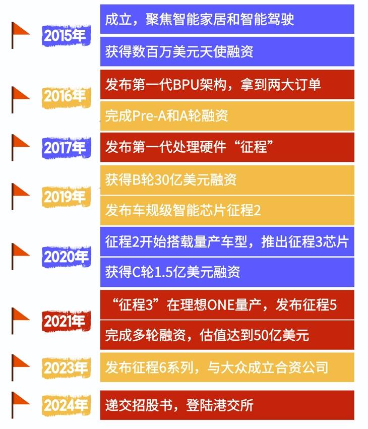 这家国产智能驾驶王牌：暗盘股价大涨，被比亚迪、理想疯抢