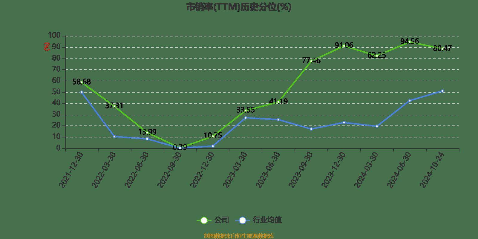 中富电路:2024年前三季度净利润3117万元 同比增长701%