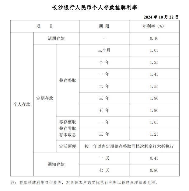 长沙银行存款结清证明 来自搜狐网