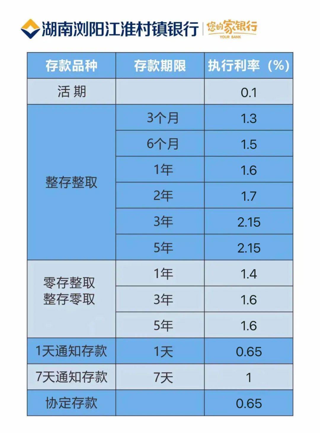银行流水存几天有效 来自搜狐网