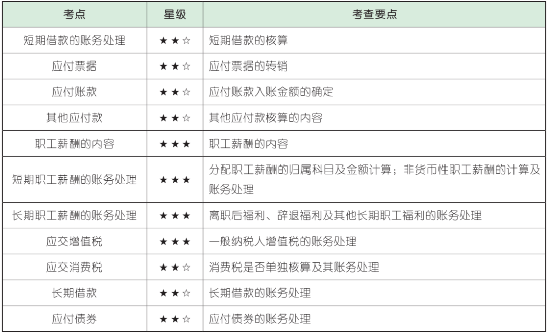 【考点预学·25初级会计】实务 第五章 负债（1）(图1)