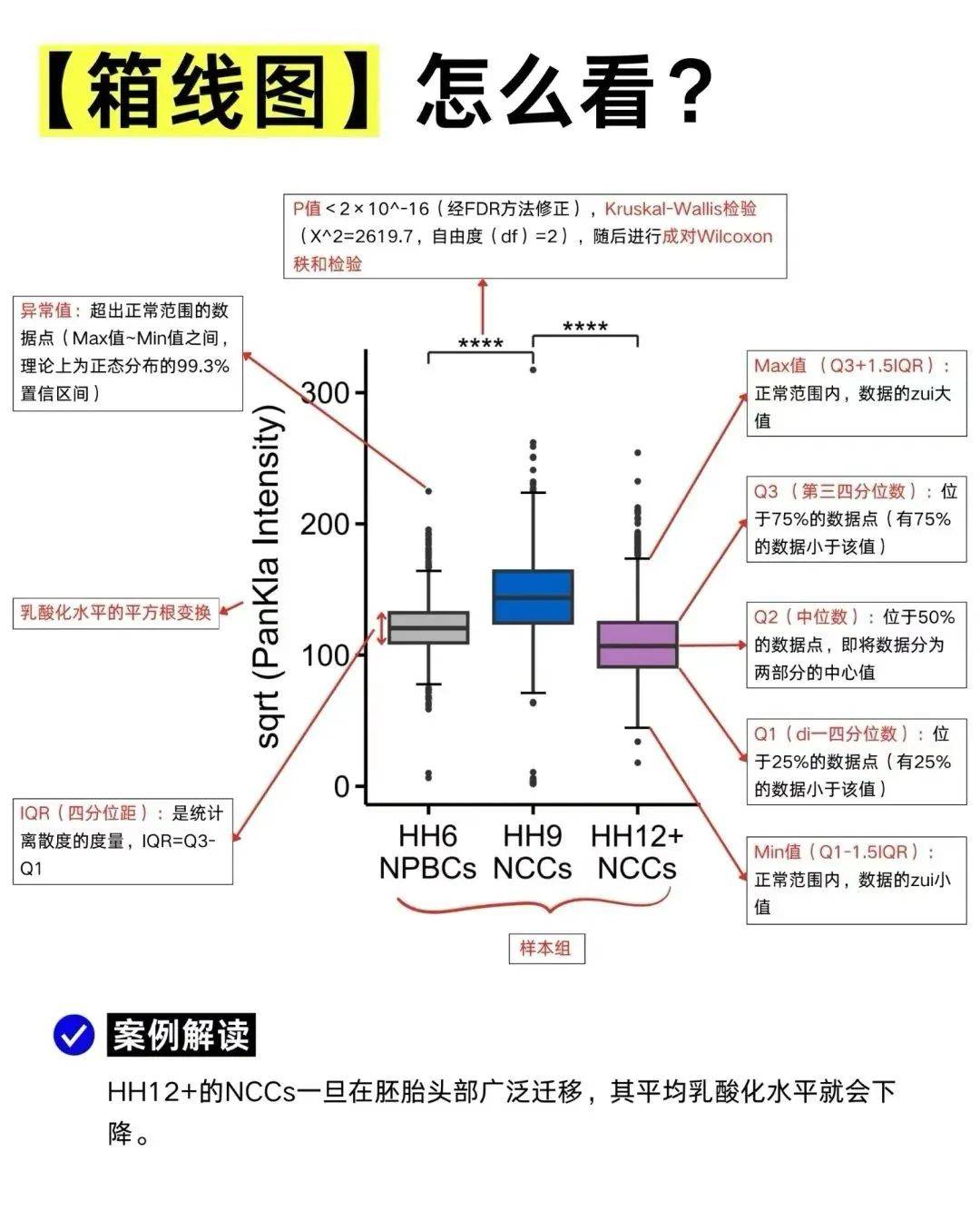 基因表达量箱线图图片