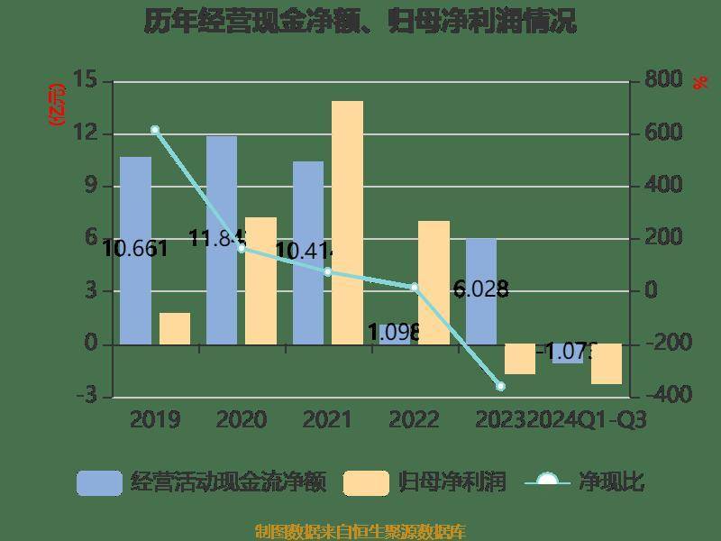 双星新材业绩大全图片