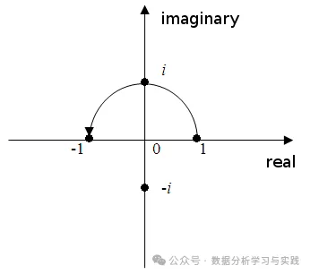1_ctqacxy22laabm-whftxog.png相乘是复平面内的旋转以数字 1 为例.
