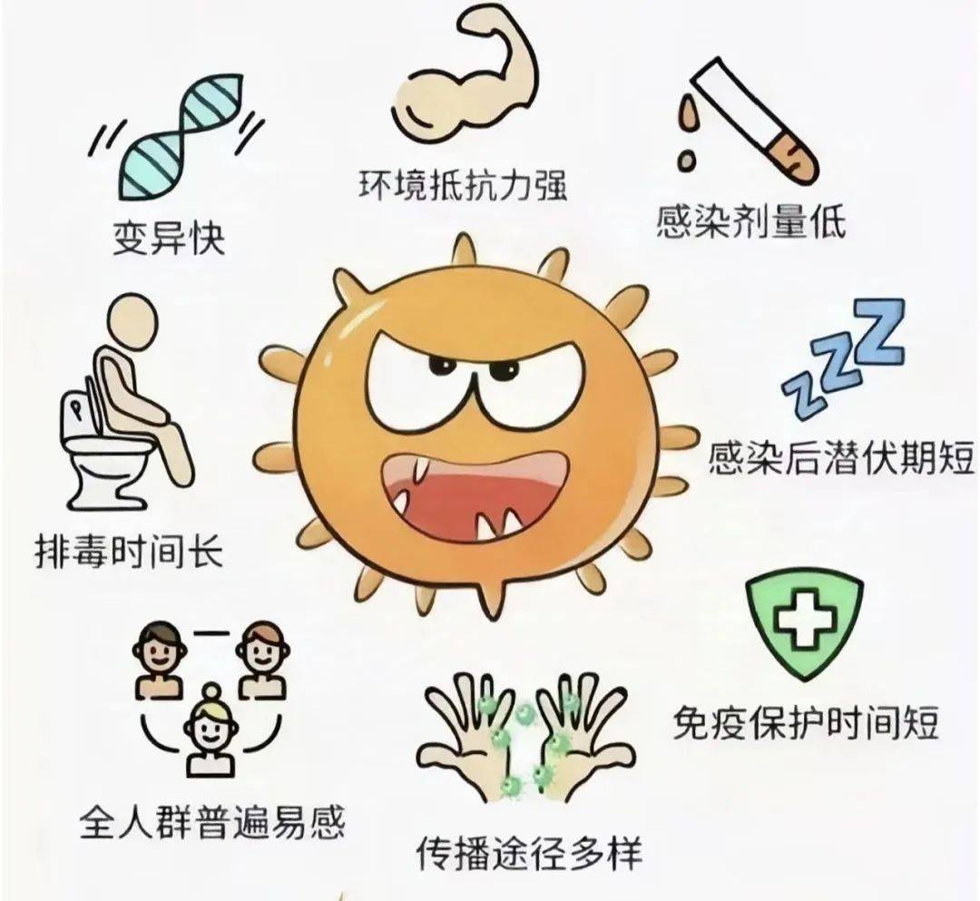 各位家长诺如病毒不可怕,只要做好预防工作,可以避免发病,即使感染了