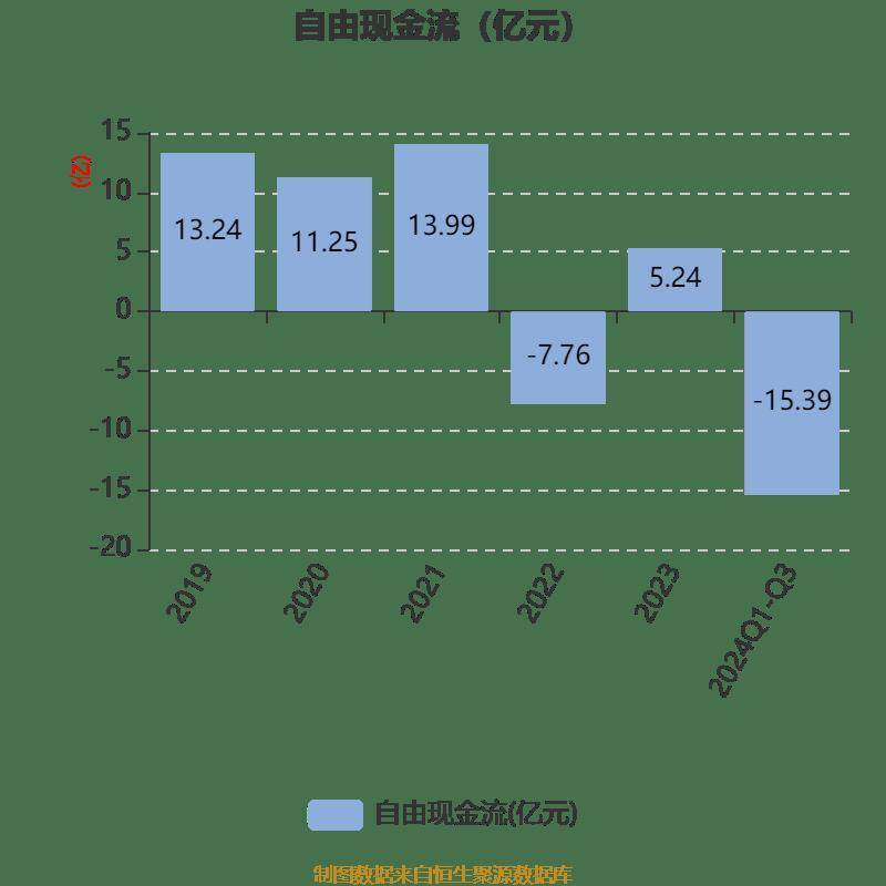 双星新材业绩大全图片