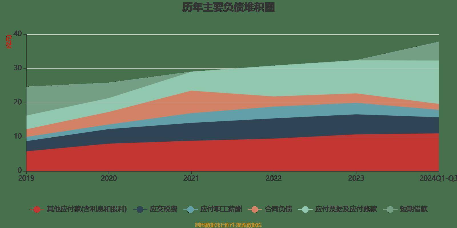 舍得酒业：一季度实现净利润3.46亿元 超去年全年