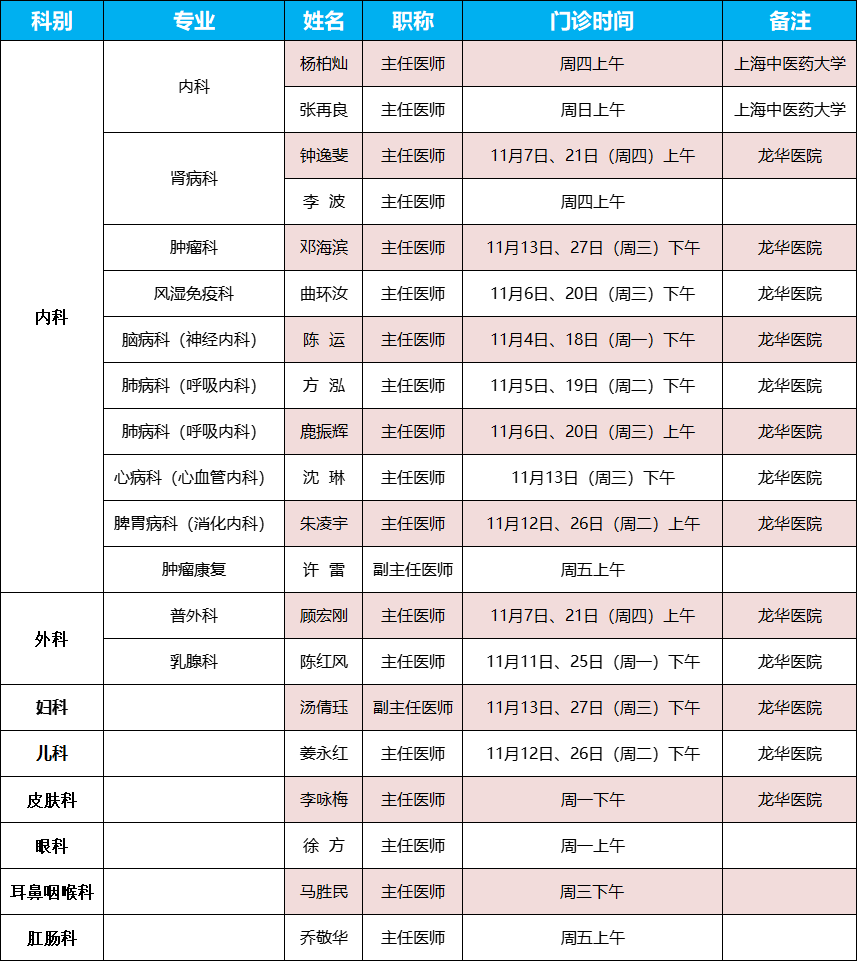 龙华医院专家门诊表图片