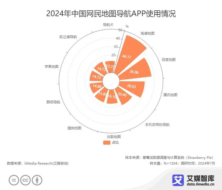 中国手机地图行业发展与用户画像研究数据