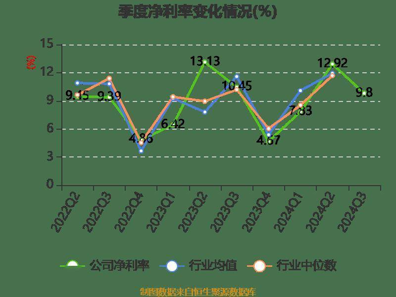 能净投资(净投资能为负数吗)