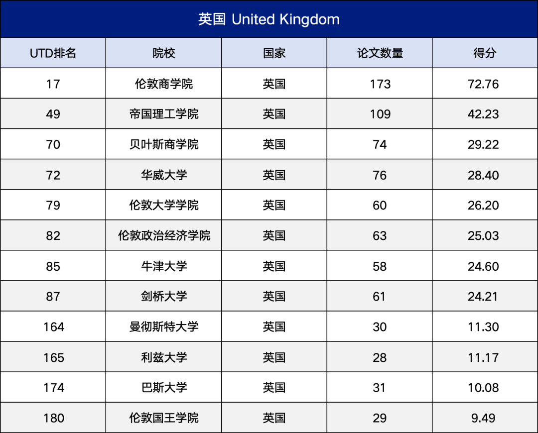 utd大学图片