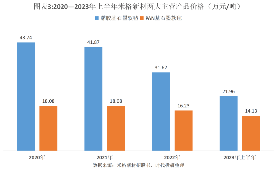 米格新材IPO中止：成立5年就顺利过会，盈利质量存疑