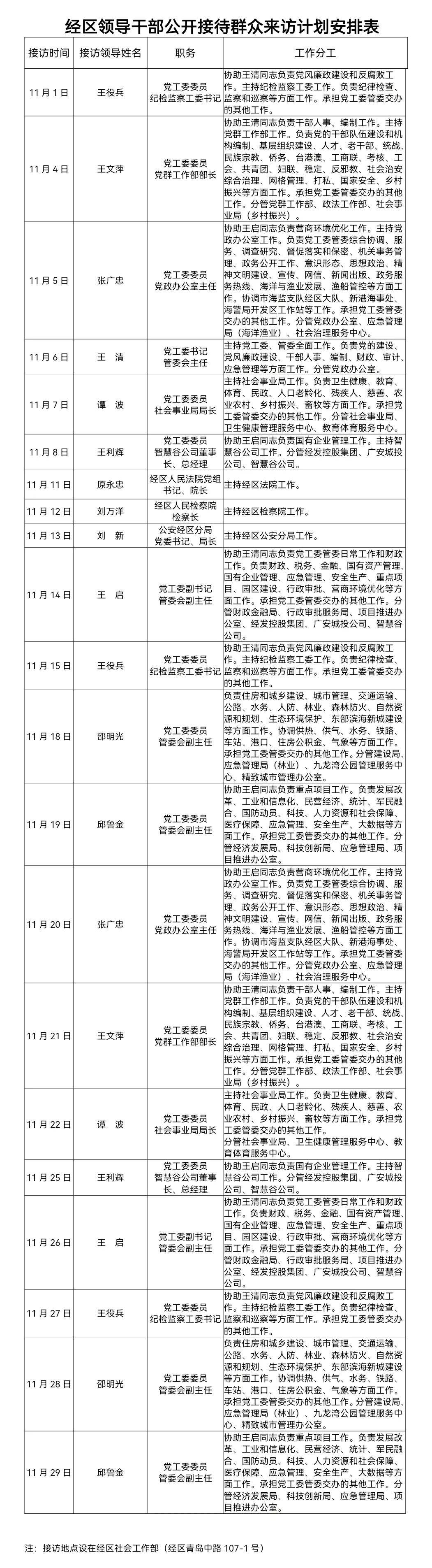 威海市各区市,开发区11月份领导干部公开接访工作安排公告