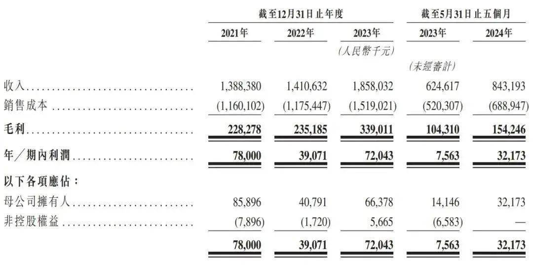 晶科电子启航新征程：募资1.2亿冲刺港股，11月8日上市在即！