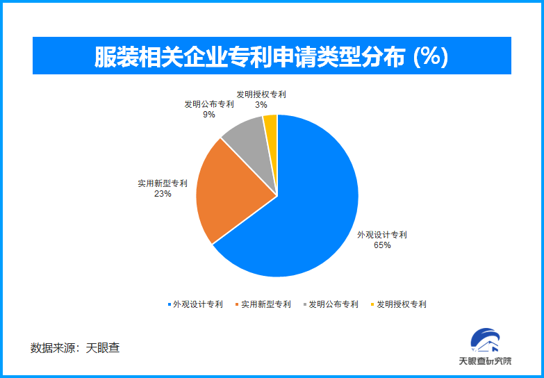 开yun体育官网智能温控再生纤维……今年秋冬服饰科技环保与个性化并重(图2)