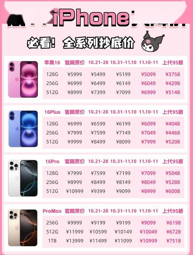 iphone批发价格