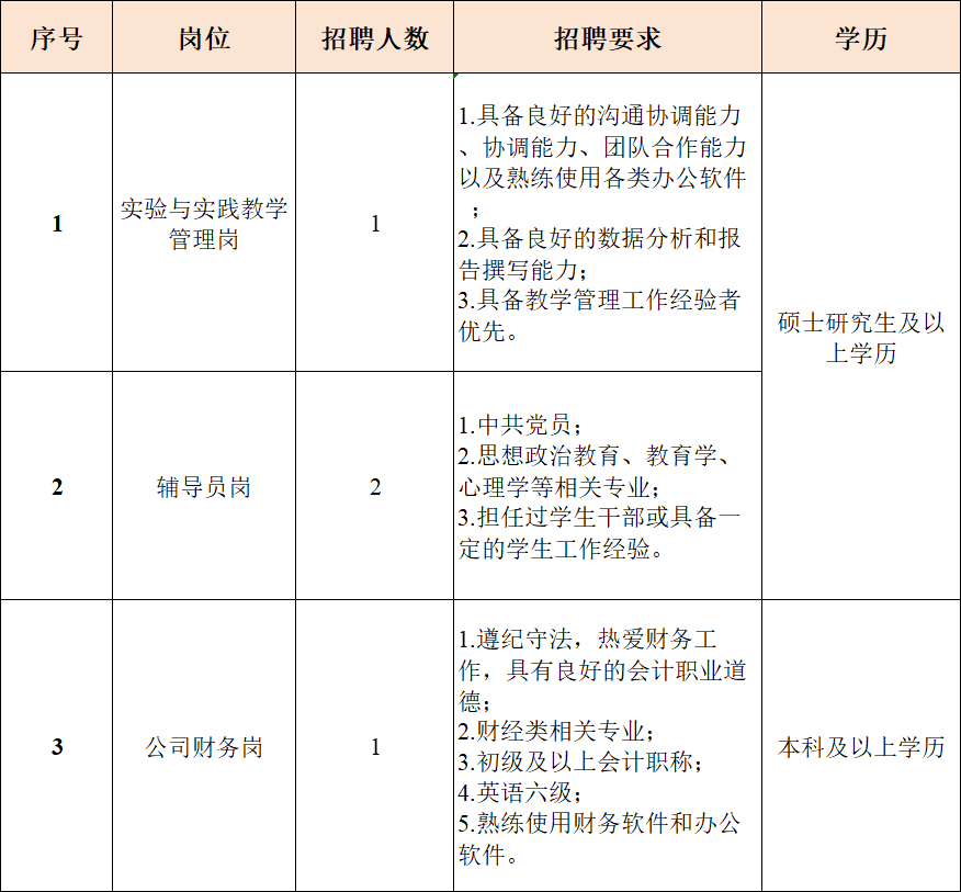 天津商业大学宝德学院招聘