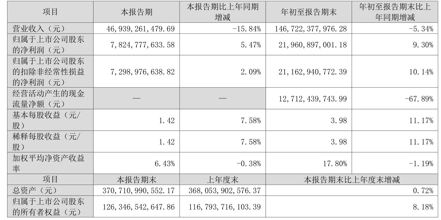 格力近十年涨了多少倍图片