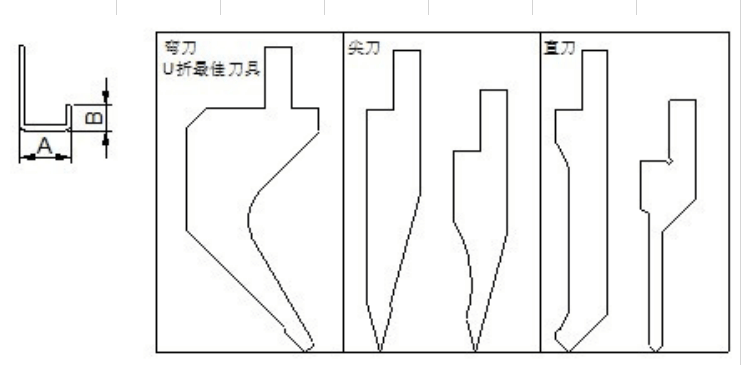 钣金折弯最小折边汇总_尺寸_公式_教程
