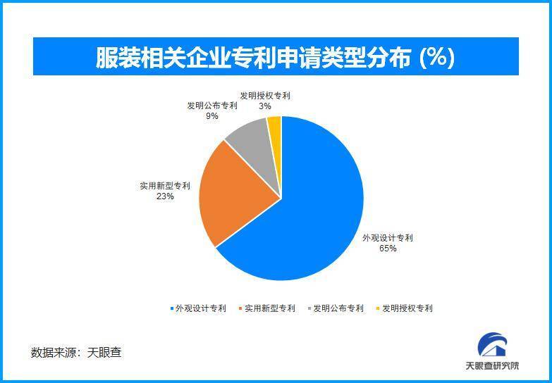 服装消费产业变革：秋冬服饰科技保暖与环保定制引领潮流(图2)