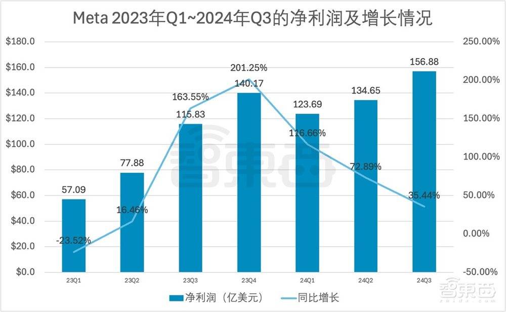 狂砸10萬片H100 GPU訓練！紮克伯格劇透Llama 4，隔空對戰馬斯克