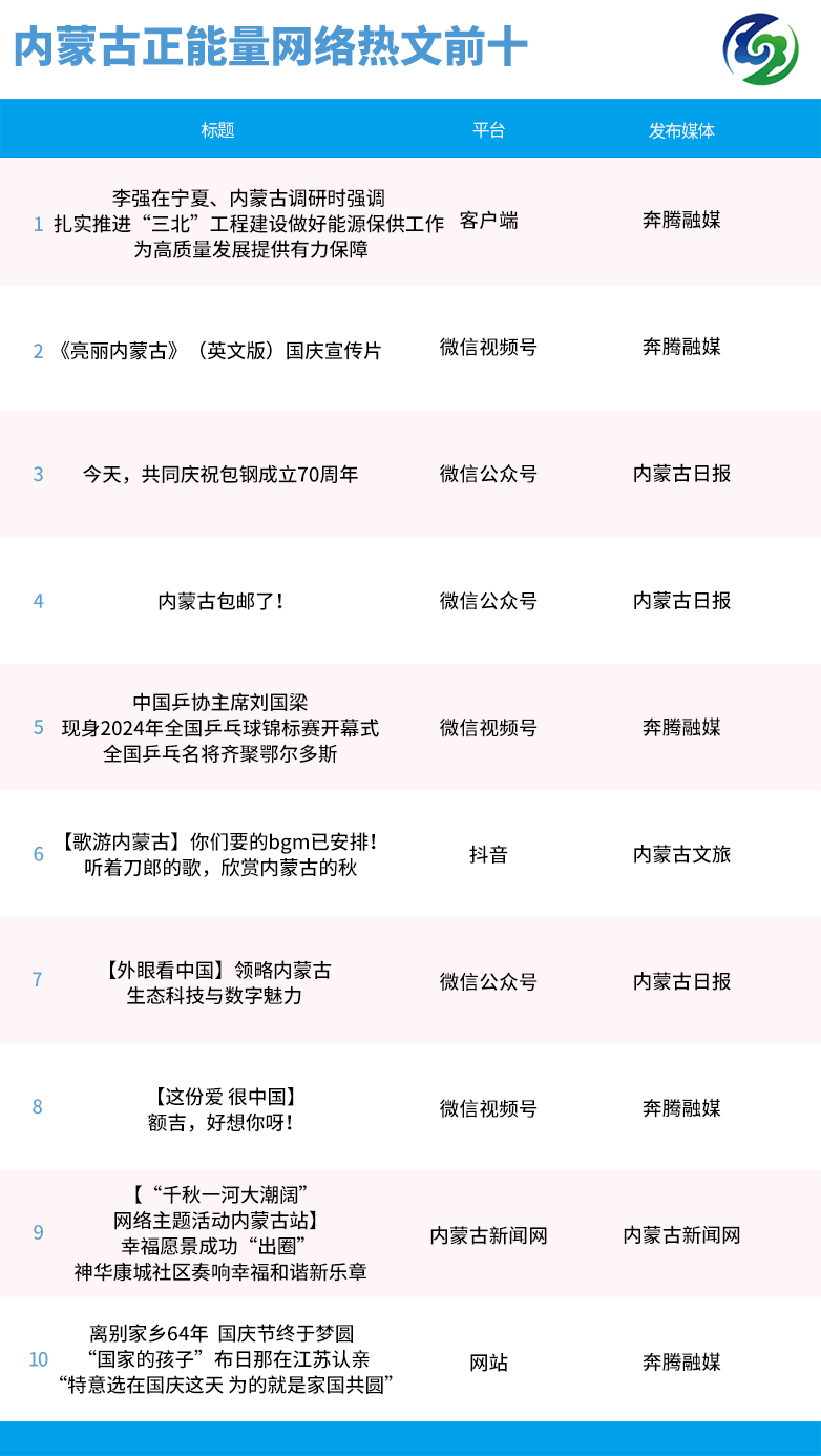 抖音账号权重1到10_抖音账号权重1到10是什么意思 抖音账号权重1到10_抖音账号权重1到10是什么意思（抖音账号权重10什么效果） 神马词库