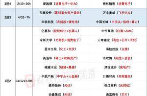 11月1日连板股分析：百股跌停 稀土永磁概念股集体爆发