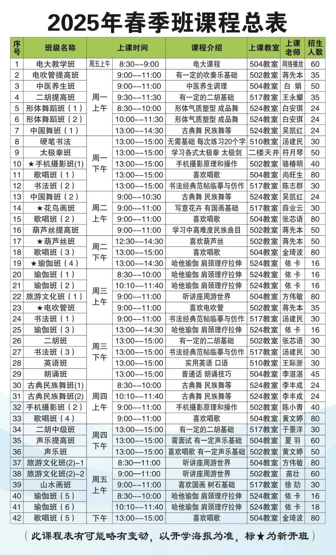 水岸新城老年大学报名图片