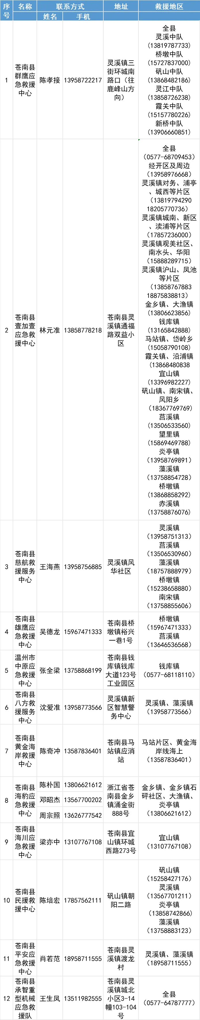 关于北京积水潭医院、西城区号贩子联系方式_全天在线急您所急的信息
