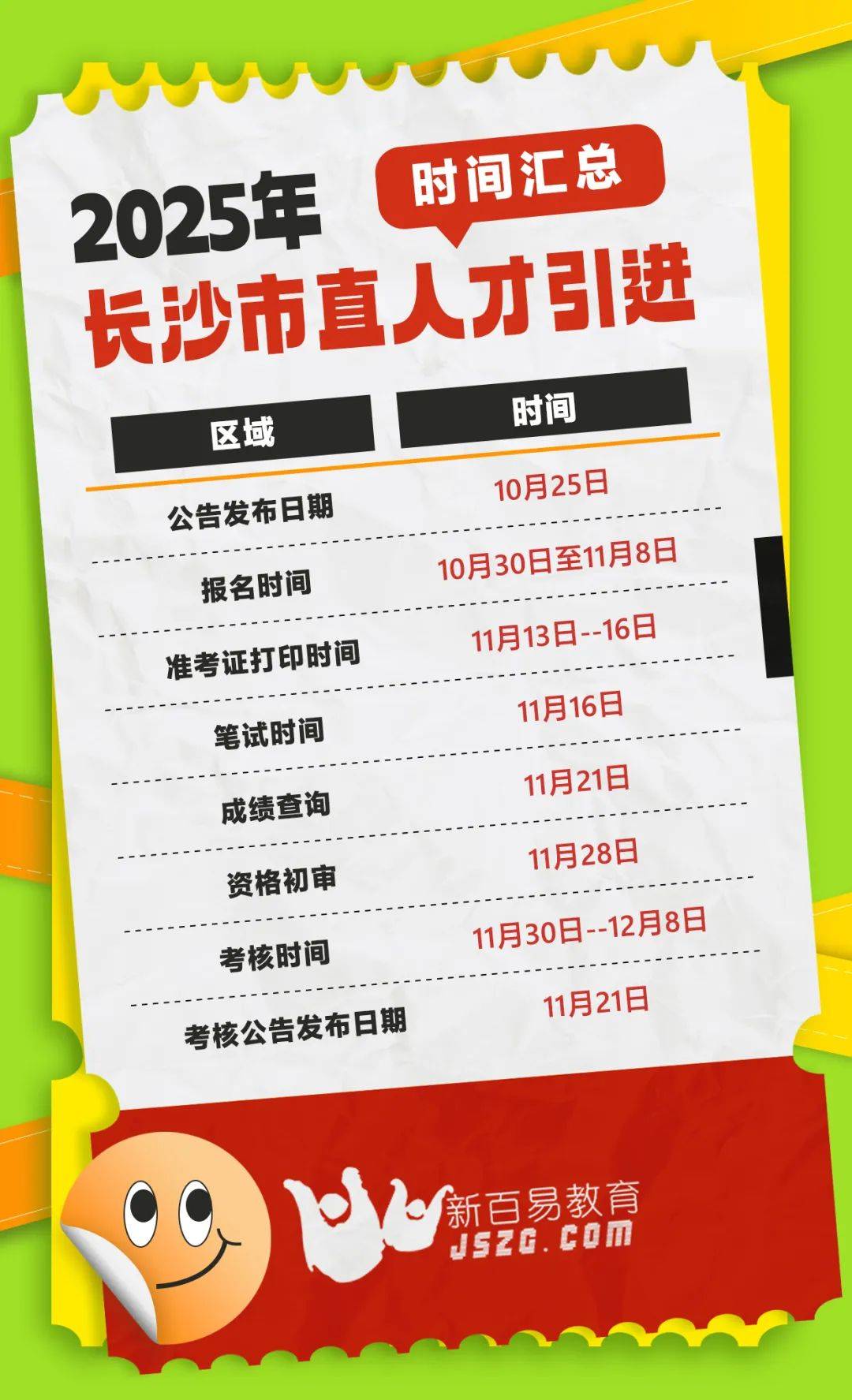 2025长沙市直教师招聘招录比统计