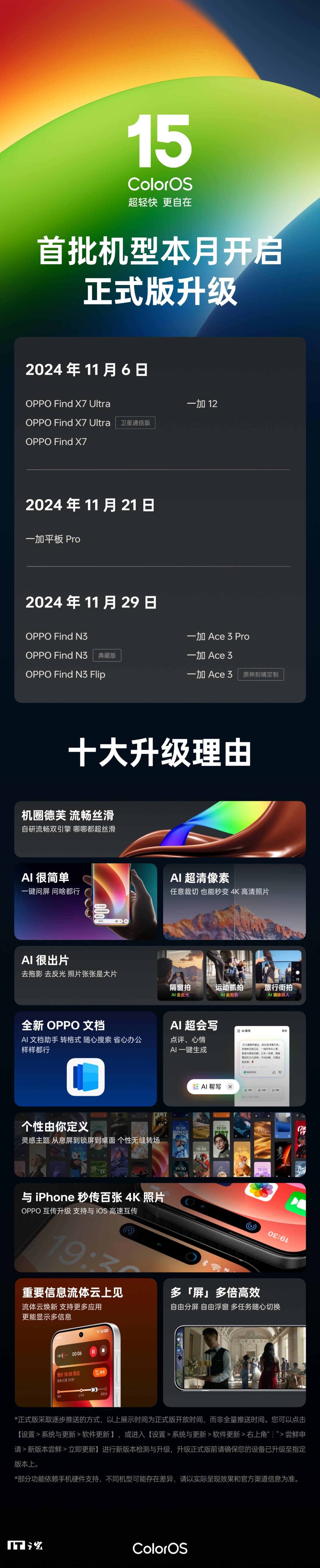 OPPO 公布 ColorOS 15 正式版 11 月首批适配计划