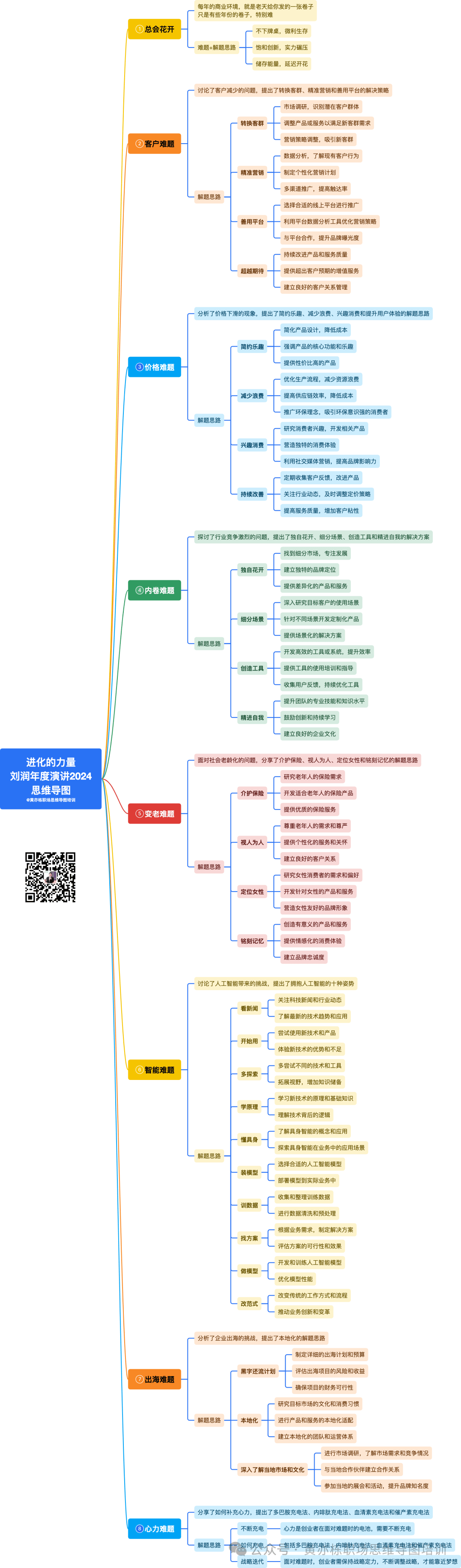 维护秩序的思维导图图片