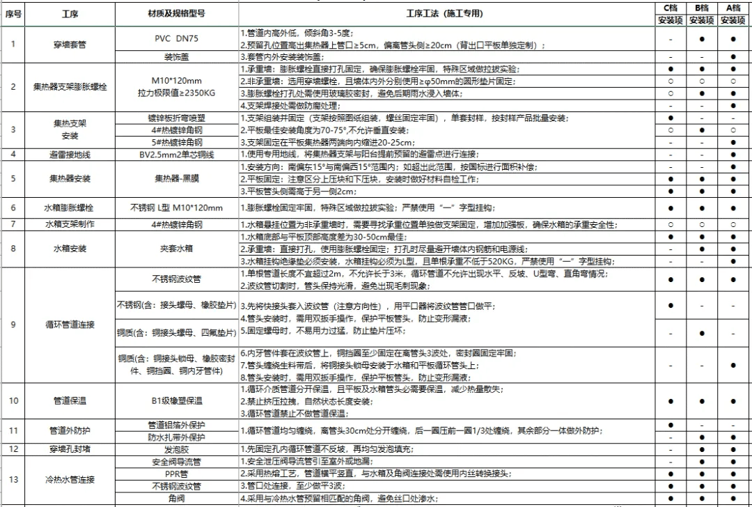 星空体育网址太阳能热水器详解及成本分析(图17)