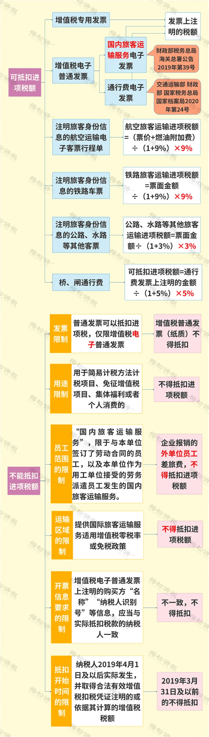 购买电脑专票可以抵扣吗