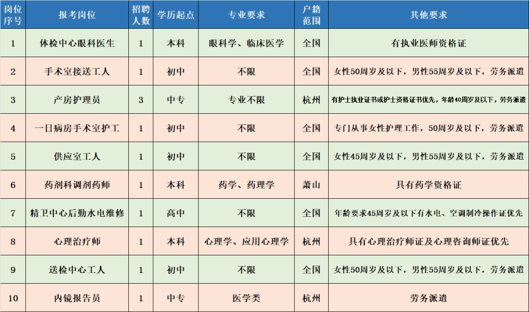 浙江萧山医院网上挂号(萧山医院挂号预约挂号平台)