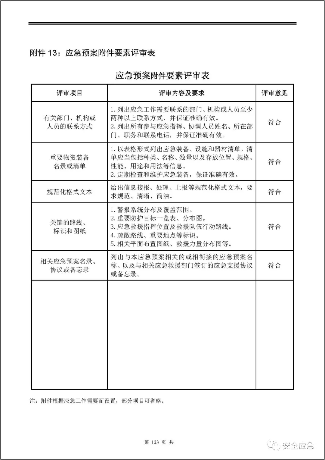 应急管理局如何确保应急预案的有效性和及时性？
