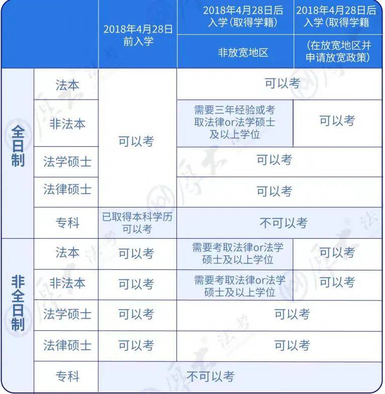 法考注册要学位证书 来自搜狐网
