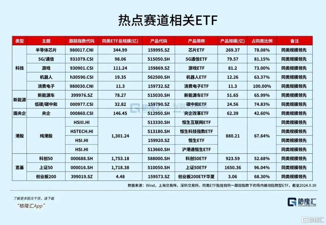 爆了!明天重磅来袭!_指数型基金_规模_增量资金