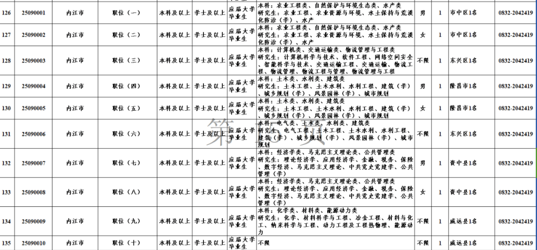 四川省委组织部发布最新选调公告：内江10个名额，附计划表——