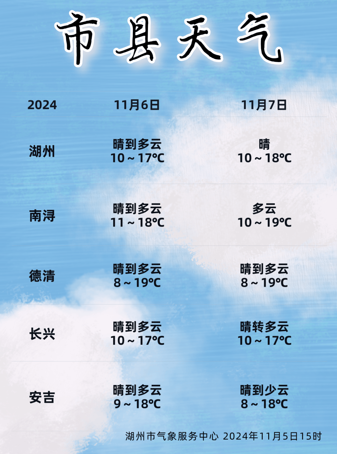 长兴天气预报15天图片